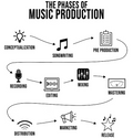 🎶 Music Production & Composition - Soundvaultproductions