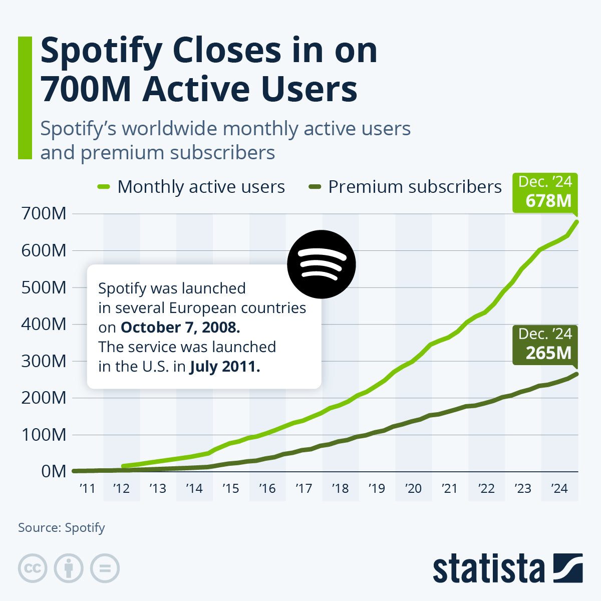 📈 Spotify Growth Blueprint voor Artiesten – Soundvault Productions